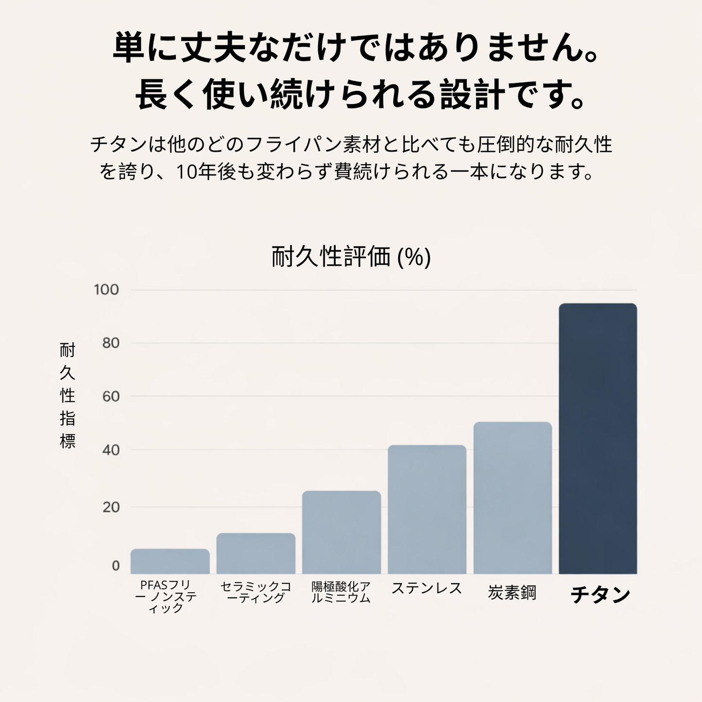 チタン製ハンマー加工フライパン